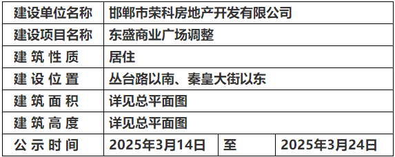 關(guān)于邯鄲東盛商業(yè)廣場調(diào)整的規(guī)劃公示