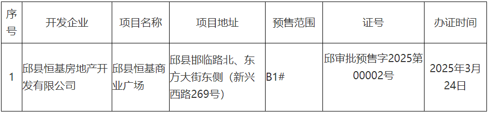 邱縣恒基商業(yè)廣場(chǎng)項(xiàng)目《商品房預(yù)售許可證》公示