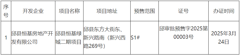 邱縣恒基綠城二期項目《商品房預(yù)售許可證》公示