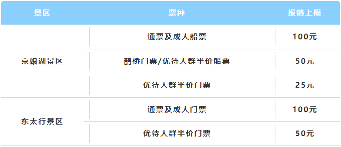 邯鄲2景區(qū)下發(fā)免高速費補貼政策！
