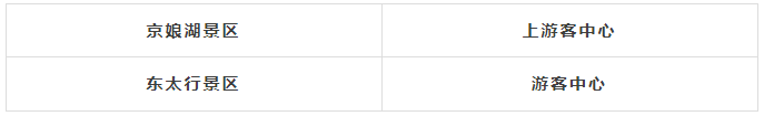 邯鄲2景區(qū)下發(fā)免高速費補貼政策！