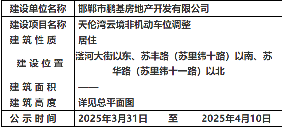 關(guān)于邯鄲天倫灣云境非機動車位調(diào)整的規(guī)劃公示