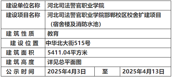 關(guān)于河北司法警官職業(yè)學(xué)院邯鄲校區(qū)校舍擴(kuò)建項(xiàng)目（宿舍樓及消防水池）項(xiàng)目的規(guī)劃公示