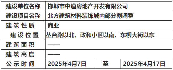 關(guān)于邯鄲北方建筑材料裝飾城內(nèi)部分割調(diào)整的規(guī)劃公示