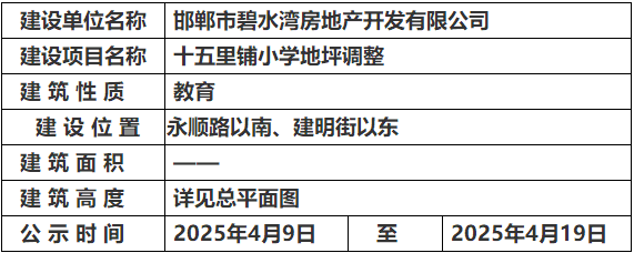 邯鄲市自然資源和規(guī)劃局關(guān)于十五里鋪小學(xué)地坪調(diào)整的規(guī)劃公示