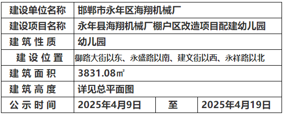 關(guān)于永年縣海翔機(jī)械廠棚戶區(qū)改造項(xiàng)目配建幼兒園的規(guī)劃公示