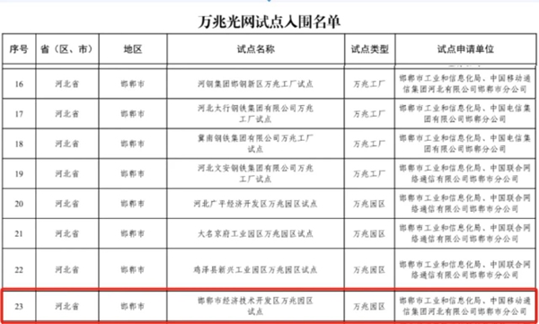 國(guó)家級(jí)試點(diǎn)+1！經(jīng)開區(qū)成功入選“萬兆園區(qū)”試點(diǎn)名單