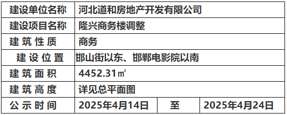 關(guān)于邯鄲隆興商務(wù)樓調(diào)整的規(guī)劃公示