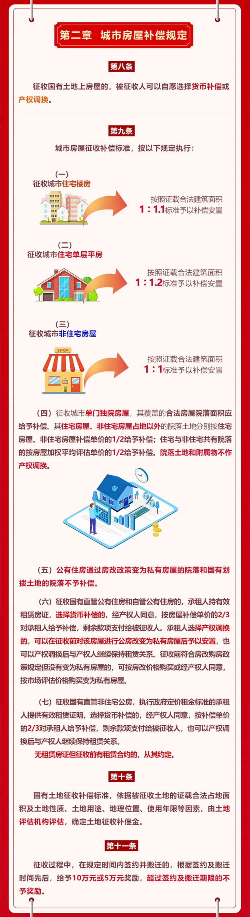 邯鄲市城區(qū)國有土地上房屋征收和城中村改造補償安置辦法試行解讀