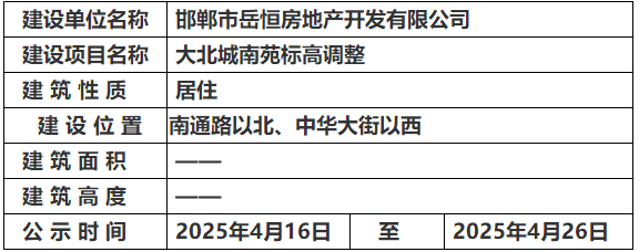 關(guān)于邯鄲大北城南苑標高調(diào)整的規(guī)劃公示