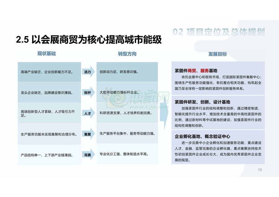 《河北永年工業(yè)園區(qū)緊固件聚集區(qū)片區(qū)城市更新規(guī)劃設(shè)計(jì)方案》（征求意見(jiàn)稿）