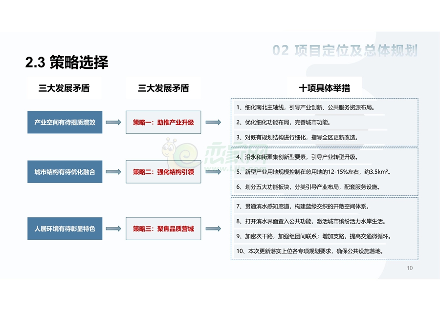 《河北永年工業(yè)園區(qū)緊固件聚集區(qū)片區(qū)城市更新規(guī)劃設(shè)計(jì)方案》（征求意見(jiàn)稿）