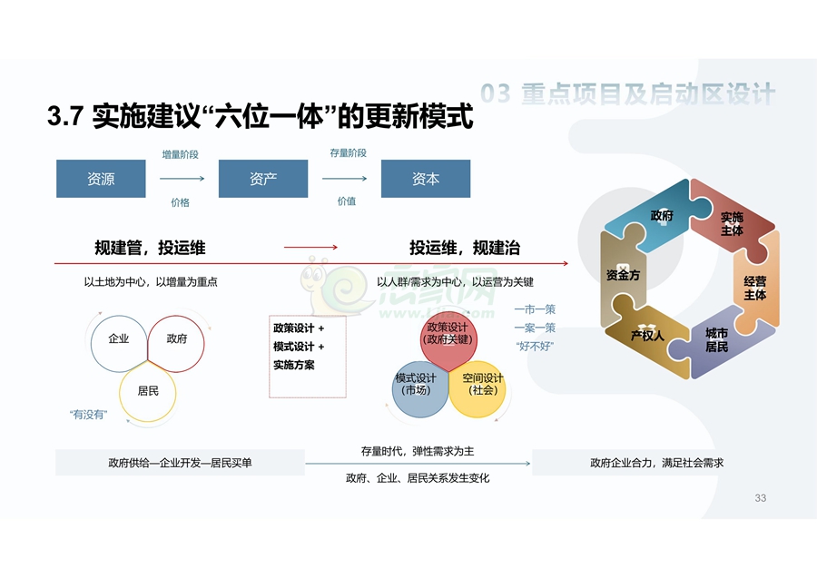 《河北永年工業(yè)園區(qū)緊固件聚集區(qū)片區(qū)城市更新規(guī)劃設(shè)計(jì)方案》（征求意見(jiàn)稿）