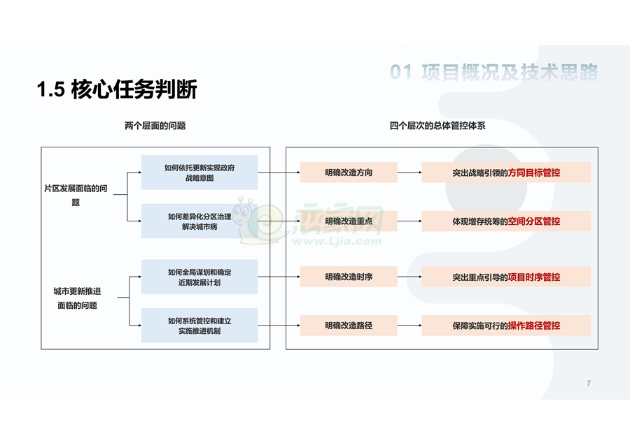 《河北永年工業(yè)園區(qū)緊固件聚集區(qū)片區(qū)城市更新規(guī)劃設(shè)計(jì)方案》（征求意見(jiàn)稿）