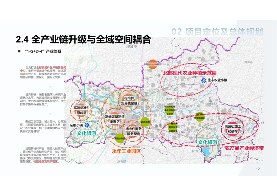 《河北永年工業(yè)園區(qū)緊固件聚集區(qū)片區(qū)城市更新規(guī)劃設(shè)計(jì)方案》（征求意見(jiàn)稿）