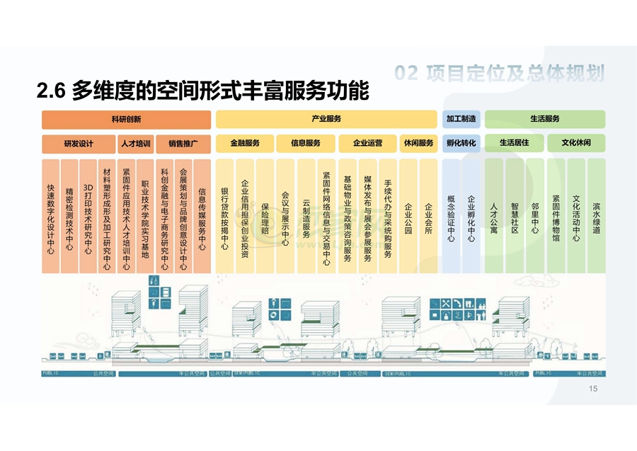 《河北永年工業(yè)園區(qū)緊固件聚集區(qū)片區(qū)城市更新規(guī)劃設(shè)計(jì)方案》（征求意見(jiàn)稿）
