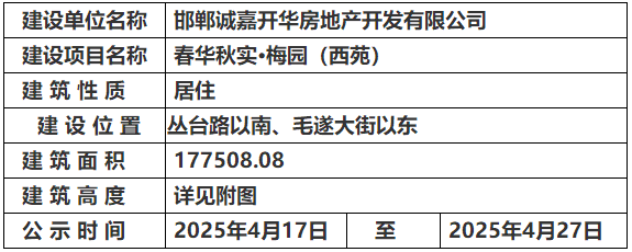 邯鄲市自然資源和規(guī)劃局關(guān)于春華秋實(shí)·梅園（西苑）的規(guī)劃公示