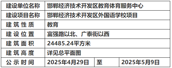 關(guān)于邯鄲經(jīng)濟技術(shù)開發(fā)區(qū)外國語學(xué)校項目的規(guī)劃公示