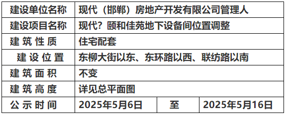 邯鄲市自然資源和規(guī)劃局關(guān)于現(xiàn)代頤和佳苑地下設(shè)備間位置調(diào)整的規(guī)劃公示
