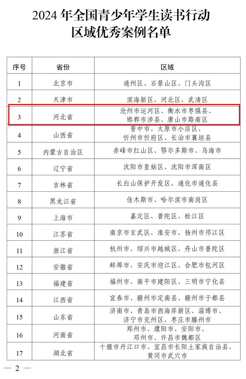 2024年全國青少年學生讀書行動區(qū)域優(yōu)秀案例名單