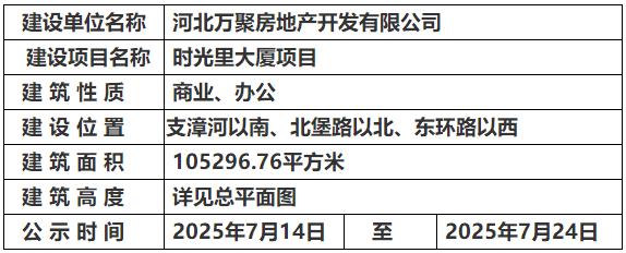 邯鄲市自然資源和規(guī)劃局關于時光里大廈項目的規(guī)劃公示