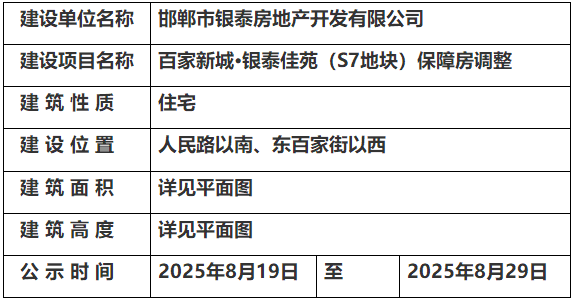 關(guān)于百家新城·銀泰佳苑（S7地塊）保障房調(diào)整的規(guī)劃公示